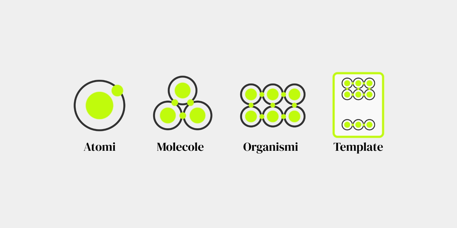Atomic Design - modular interface systems