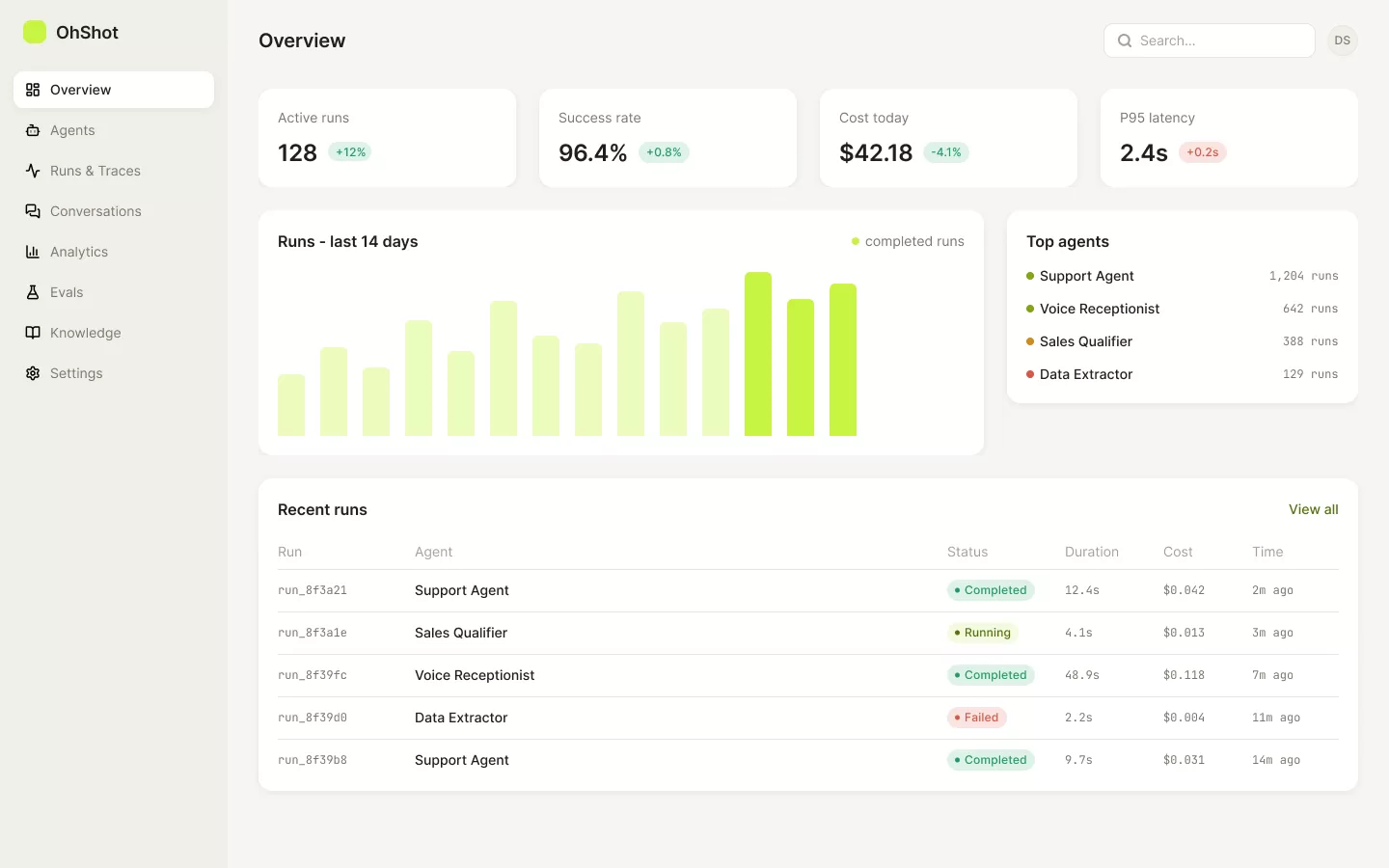 OhShot Agents - Dashboard Overview