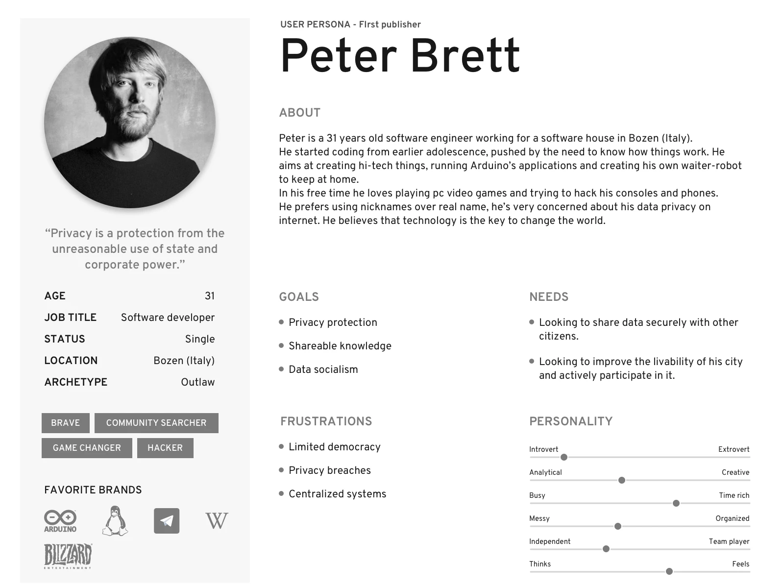 User persona