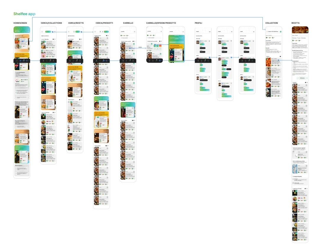 Shelfee app - wireframes